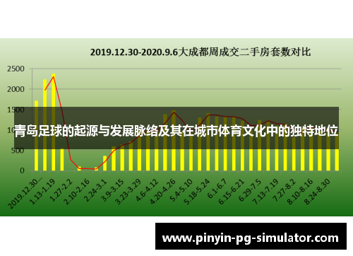 青岛足球的起源与发展脉络及其在城市体育文化中的独特地位