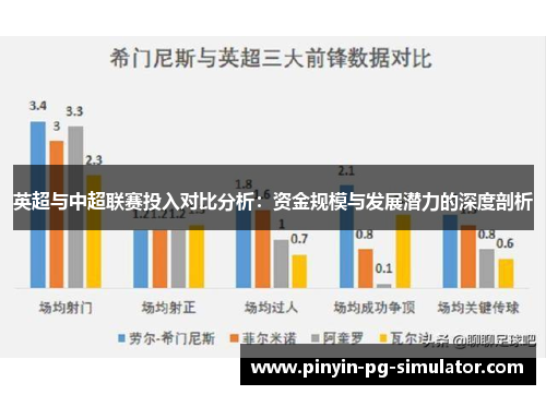 英超与中超联赛投入对比分析：资金规模与发展潜力的深度剖析