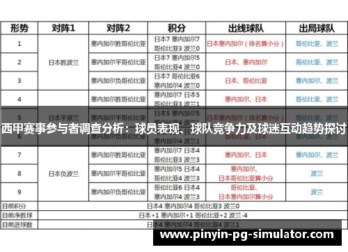西甲赛事参与者调查分析：球员表现、球队竞争力及球迷互动趋势探讨