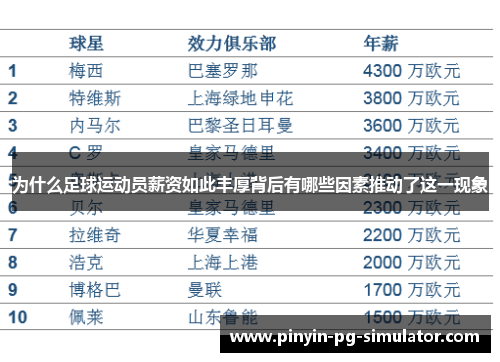 为什么足球运动员薪资如此丰厚背后有哪些因素推动了这一现象